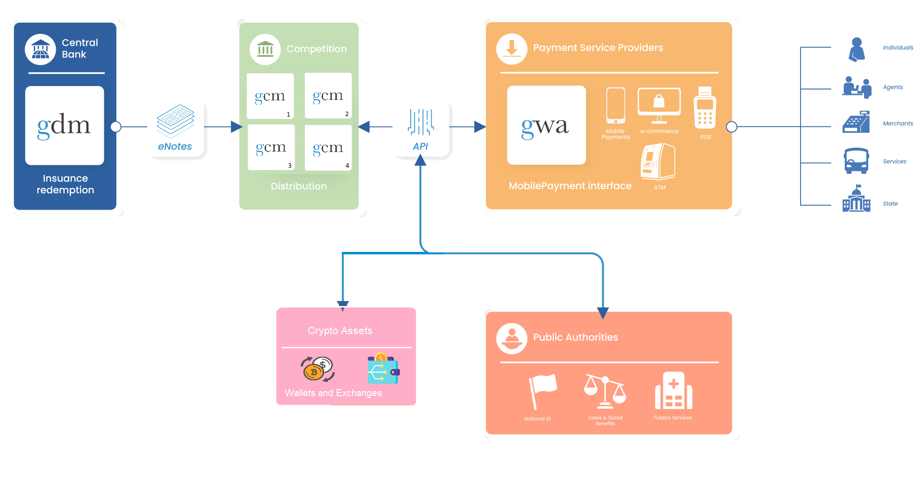 Distributed configuration model diagram
